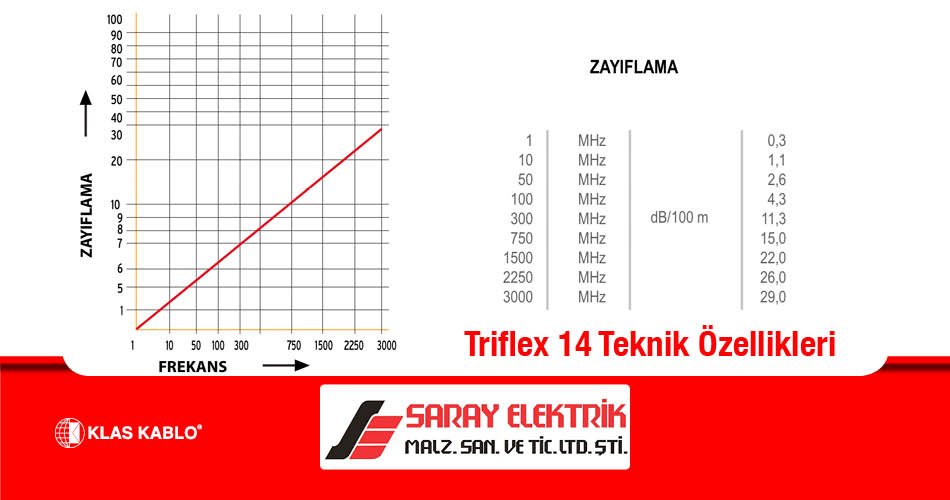 Triflex Teknik Özellikleri