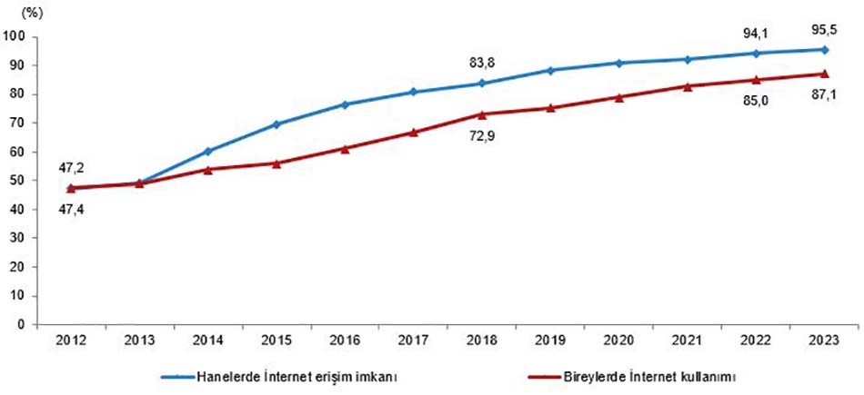 Hanelerde İnternet erişim imkanı